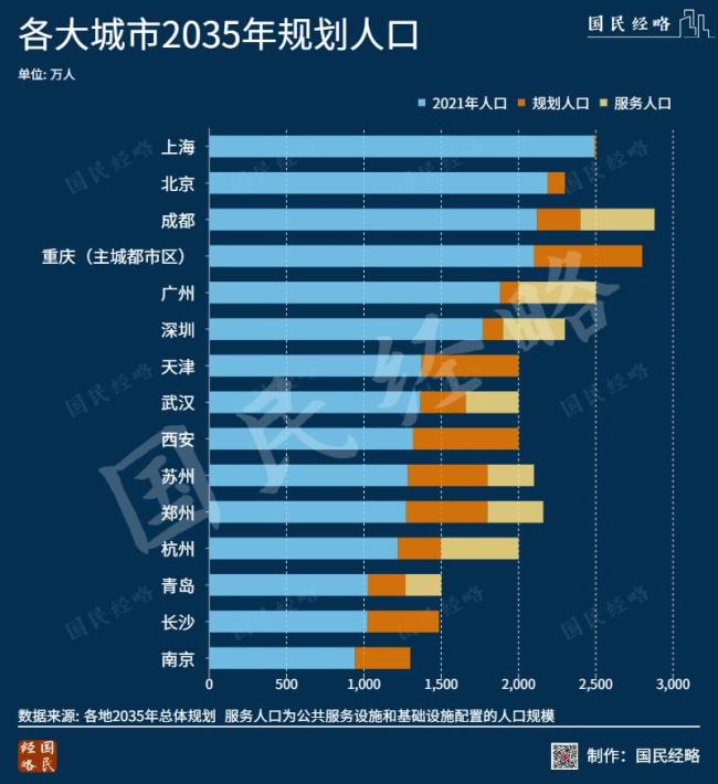 香港、上海、杭州都出手了！新一轮抢人大战一触即发