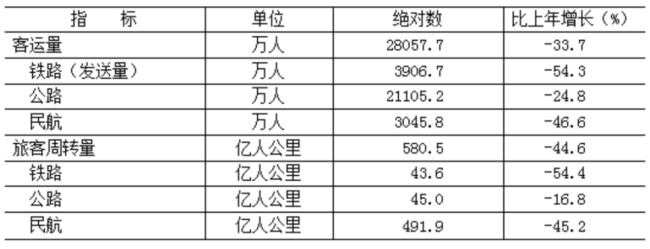 2022北京人均可支配收入19万元，保持各省区市领先水平
