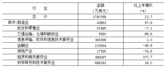 2022北京人均可支配收入19万元，保持各省区市领先水平