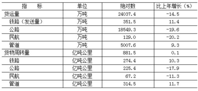 2022北京人均可支配收入19万元，保持各省区市领先水平