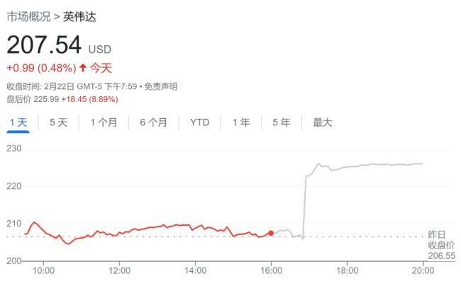 英伟达CEO谈将来AI收入  