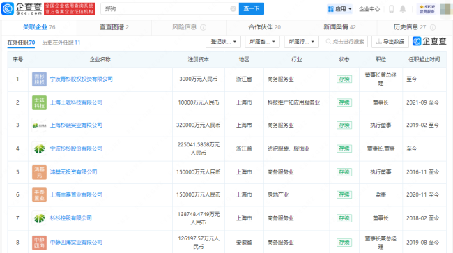 盘点郑永刚之子郑驹商业版图 共关联76家企业并在70家中任职