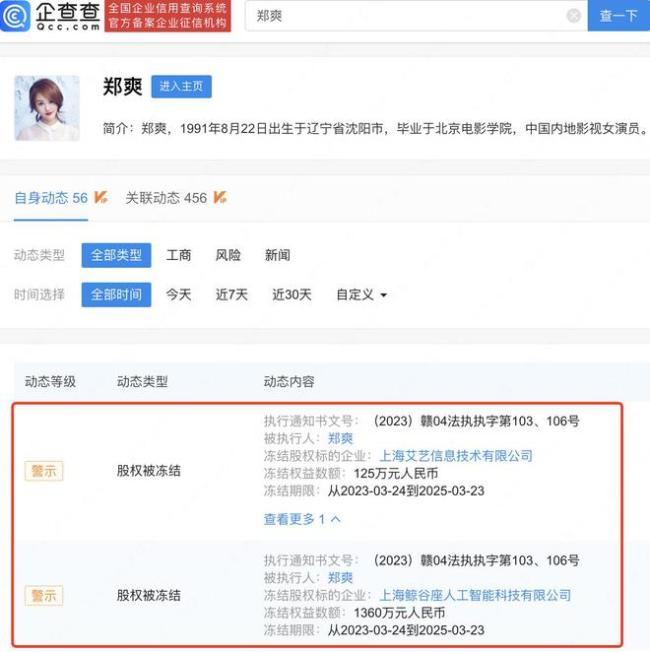 郑爽张恒公司股权被冻结1360万，该公司由二人共同持股