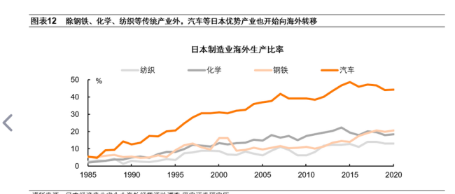 日本大型制造业企业信心指数连续五个季度走低 信心跌至两年新低！