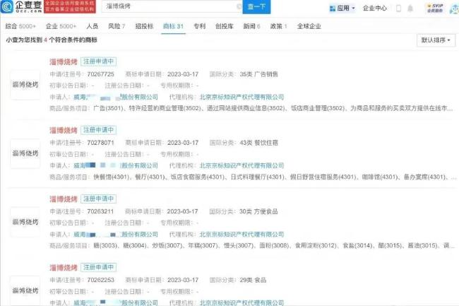 多方抢注淄博烧烤商标，淄博烧烤成为现象级IP，成为大流量释放出大能量的“样本”