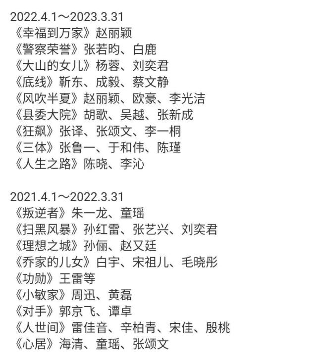 白玉兰奖官宣6月颁奖 谁的赢面最大？  