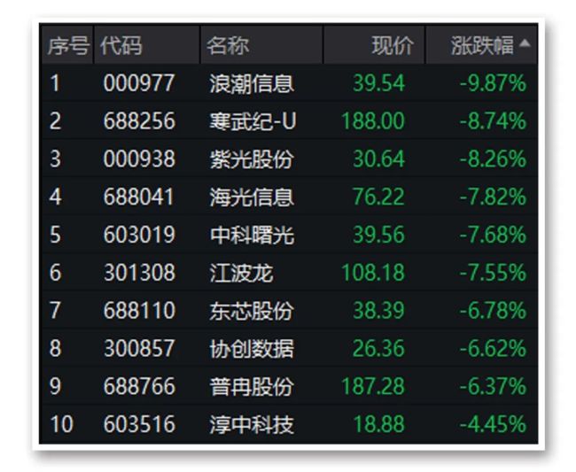 惊魂20分钟！午后跳水，四大原因找到了！