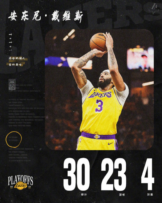 NBA季后赛第二轮：湖人险胜勇士 浓眉詹姆斯双两双