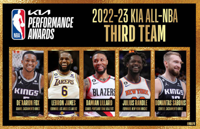 NBA本赛季最佳阵容名单出炉：字母哥入选一阵，詹姆斯第19次入围 