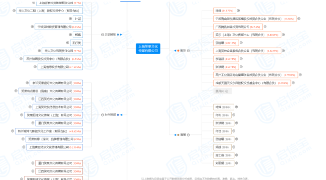 李诞仅是笑果第七大股东，已退出董事会，专家：至少3年不能上市
