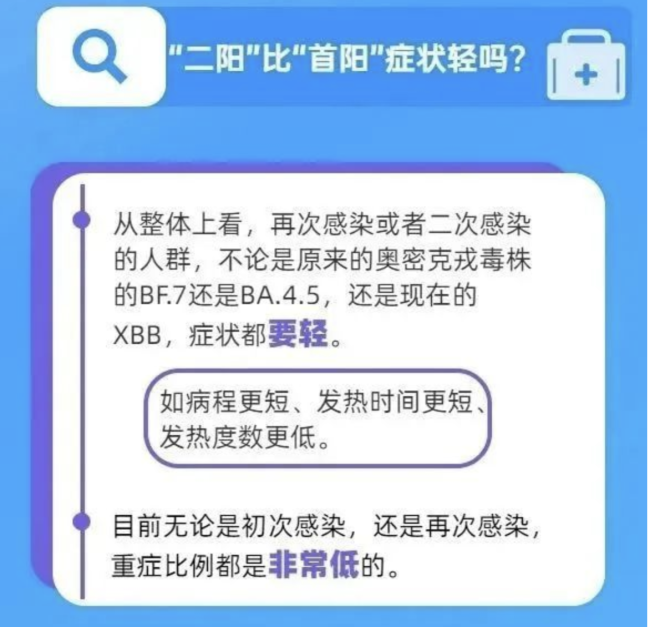 新冠二阳比首阳症状轻吗  
