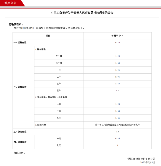 六大行宣布！今日起下调！定期存款利率告别“3时代”