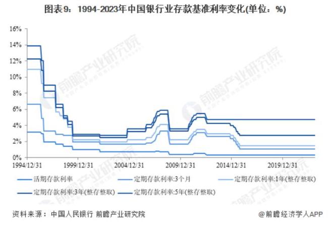 我国年轻人存款情况调查 过半年轻人存款不足10万 网友：竟然有 46% 超过了？
