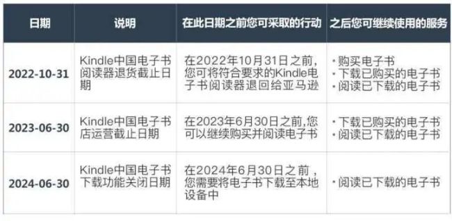 时代的眼泪！Kindle中国电子书店宣布停业 退款业务开启