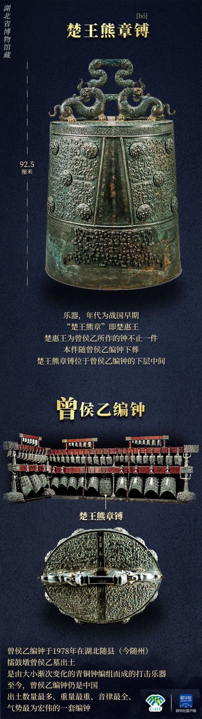 何以中国｜考古“挖”出的曾国，是个什么国？