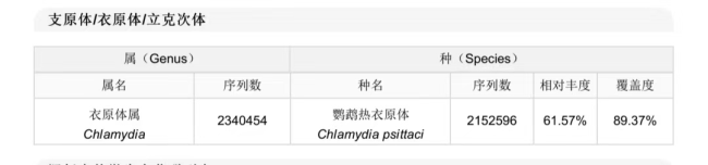 西安九旬老人确诊鹦鹉热，左肺有磨玻璃样改变