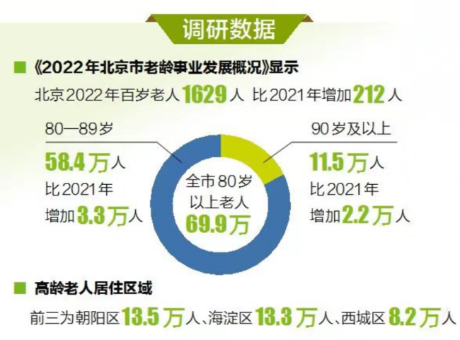 82岁老人照顾101岁父亲 老人“四盼”：有吃饭、医生入户、活动、助浴助洁