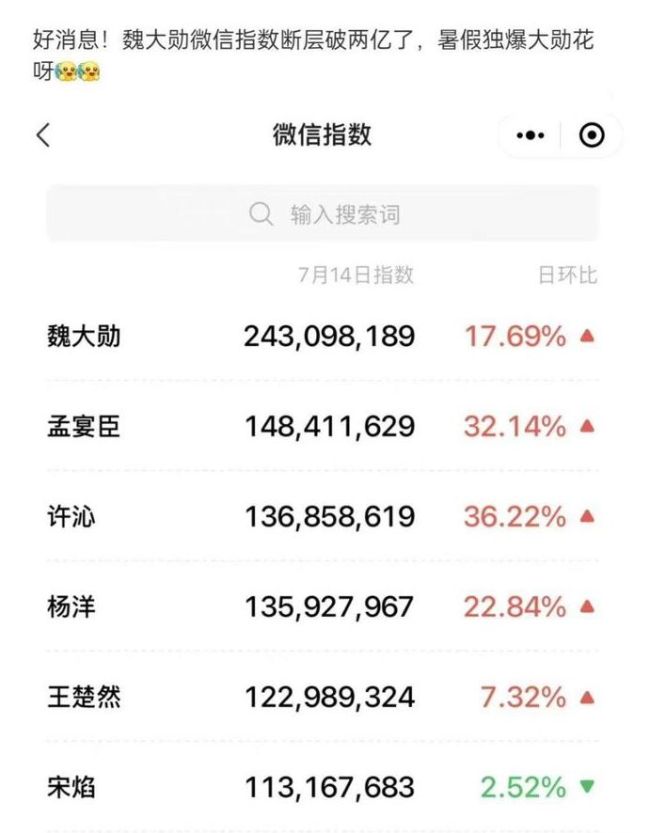 魏大勋演的孟宴臣独爆 精湛的演技，一定会成功！