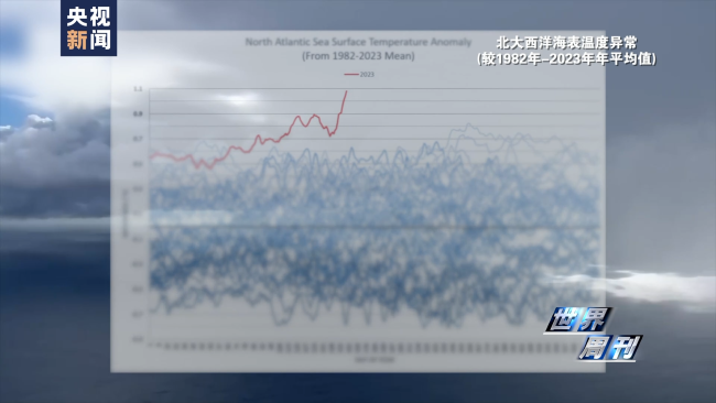 全球多地再迎高温“炙烤” 气候危机亟待解决