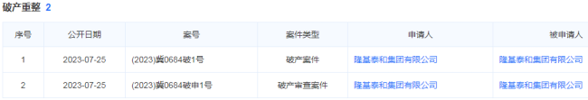 突发！前百强房企隆基泰和进入司法重整 称将全力推进复工复建