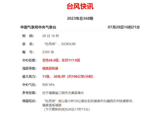 杜苏芮登陆后将北上 强度降为强热带风暴