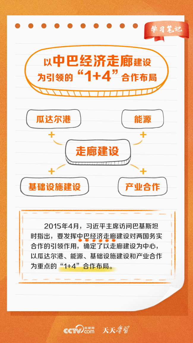 天天学习｜10年，这条走廊发展成为“铁杆”友谊“新标杆”