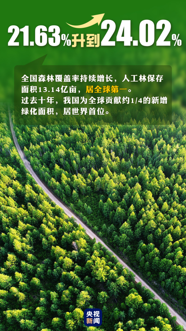 首个“全国生态日”来了！一组数据带你看美丽中国新画卷