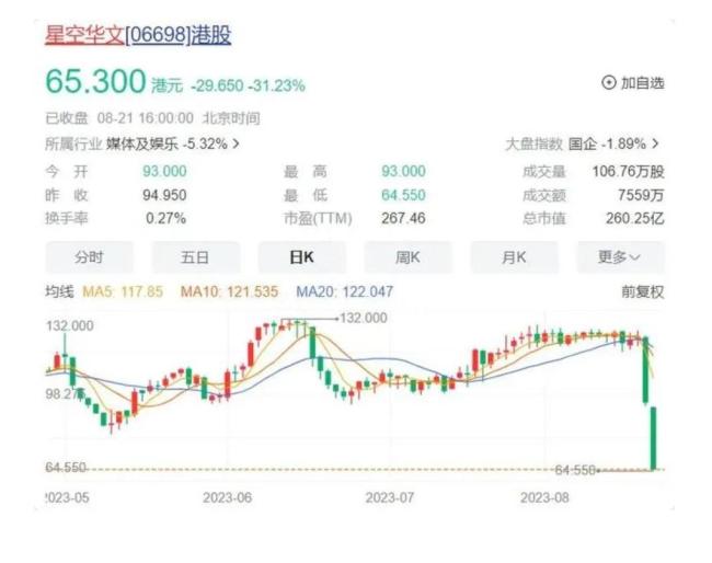 好声音大老板身家缩水125亿！网友：报应来了