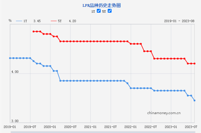 新华视点｜年内第二次“降息”释放积极政策信号