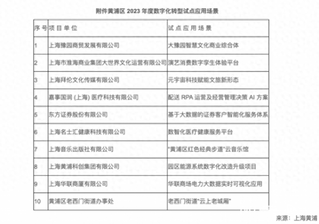 周杰伦起诉拜伦文化侵权 被告今年入选上海数字化转型试点