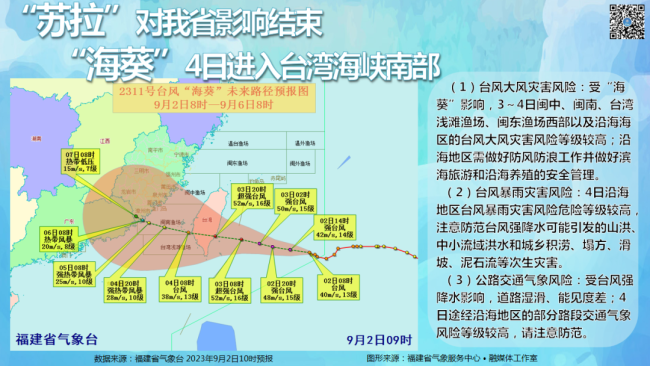 第11号台风海葵逐渐向福建沿海靠近 也有可能在台湾海峡回旋少动