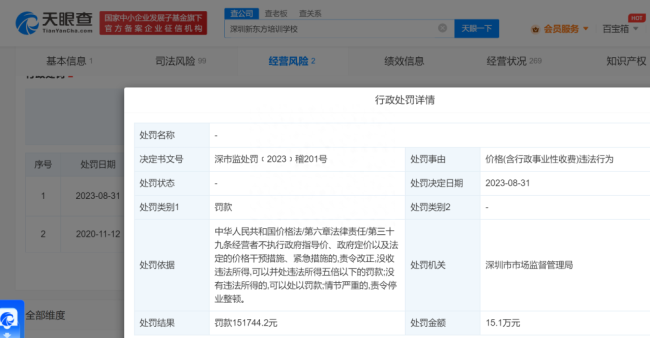 不执行政府定价！深圳新东方培训学校被罚15万元