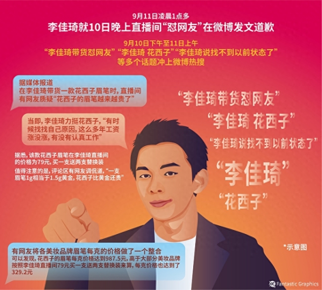 李佳琦怼网友致歉后仍持续发酵 国货美妆为何从平替变“贵替” 多种原因令其“变质”！