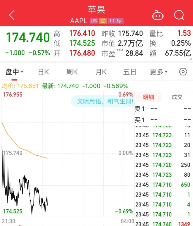 抢购一空！iPhone15系列开售10分钟官网崩溃 首批货源1分钟售罄