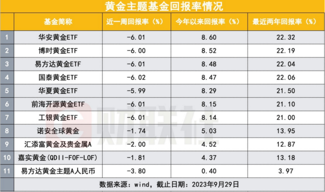 黄金暴跌突如其来 都在问什么原因? 可期待吗？