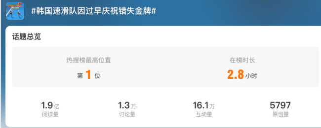 中国台北轮滑队反超韩国！韩国队提前庆祝被中国台北绝杀 泪崩离场