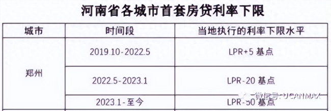 25号房贷利率下调后，LPR再次下调会怎样？