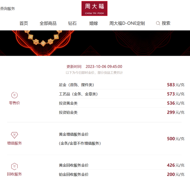 金价连续下跌9天 消费者吐槽自己高点买入