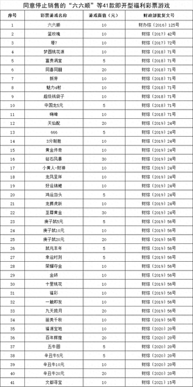 结构优化！财政部发布审批意见 41款即开型福利彩票停售