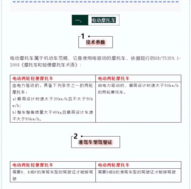 明确了！骑电动车、三轮车上路要摩托车驾照，但有这5类人不必考