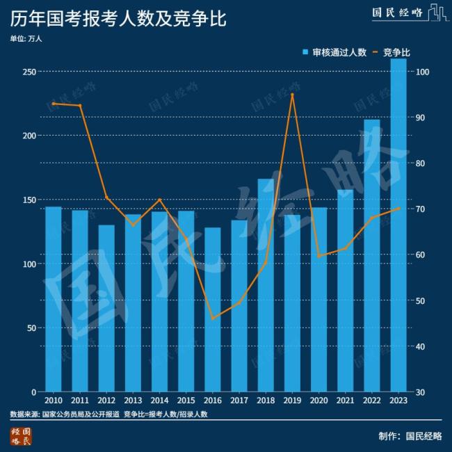 砸碎“铁饭碗”，加速了！