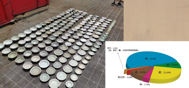 我国首次在南海千米级海底发现大型古代沉船遗址