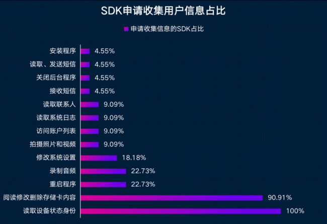 國安部：警惕！一些境外SDK背後的"數據間諜"竊密