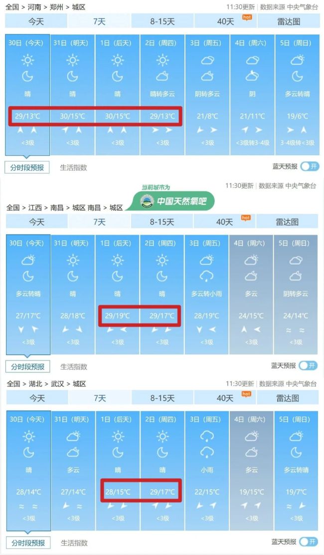 今年多地11月初气温直逼30℃ 或迎来最暖冬天？专家解读