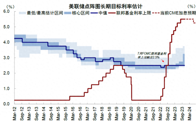 美联储11月暂停加息，但保留加息选项