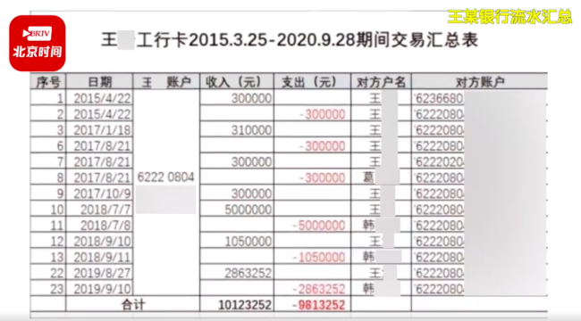 官方回应纪检干部被举报，根据举报线索做下一步处理