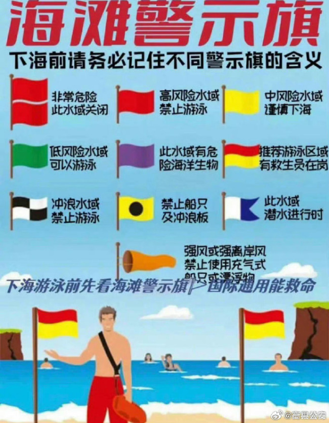 海滩红旗区是为了保护游客的安全而设置的