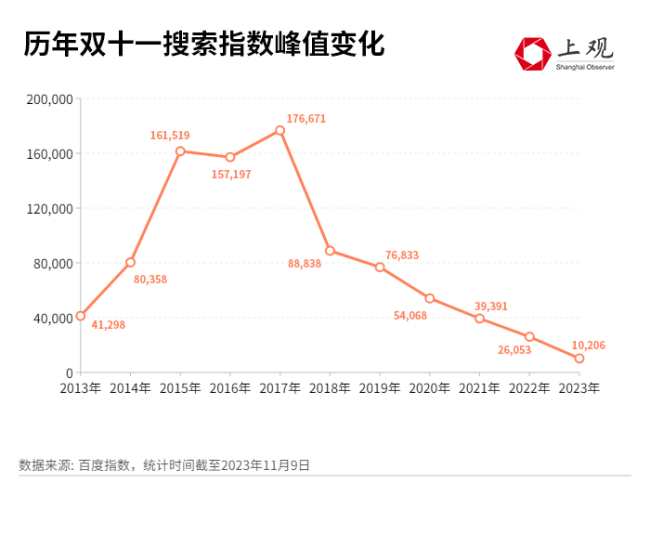 今年“双十一”冷清的原因找到了？网友：不够划算且麻烦