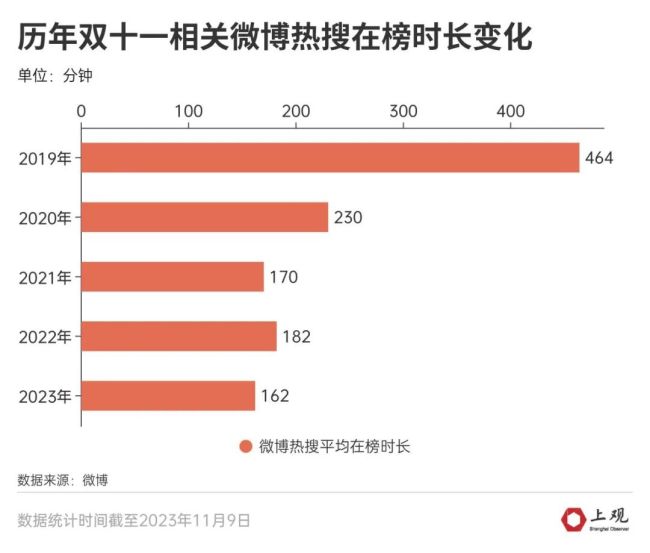 今年“双十一”冷清的原因找到了？网友：不够划算且麻烦
