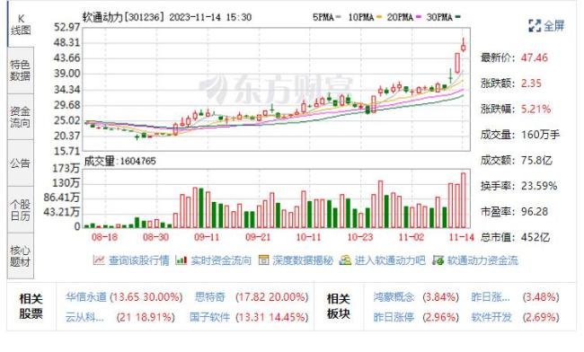 沪深两市今日成交额合计8935亿元